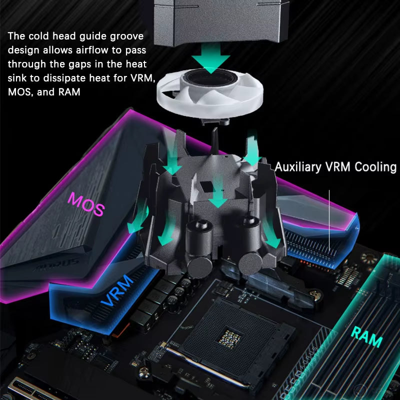 GLACIER ONE 360 M25 G2: Ultimate All-In-One Liquid CPU Cooler with Enhanced Cooling for LGA1700/1851 & AMD AM4/AM5