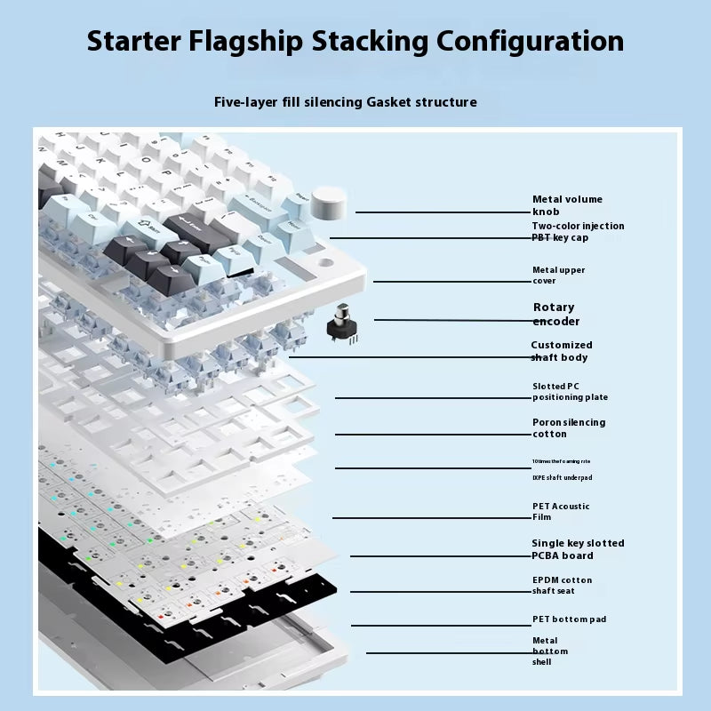Monka A75 Wireless Mechanical Keyboard 3-Mode Aluminium Alloy 81Keys Hot Swap RGB Gasket Bluetooth5.0 Customized Gaming Keyboard