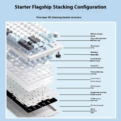 Monka A75 Wireless Mechanical Keyboard 3-Mode Aluminium Alloy 81Keys Hot Swap RGB Gasket Bluetooth5.0 Customized Gaming Keyboard